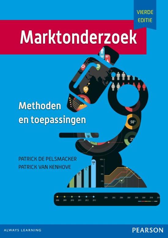 Marktonderzoek methoden en toepassingen  