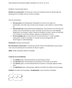Samenvatting Communicatie Handboek: Hoofdstuk 1 t/m 10, 12, 13, en 14