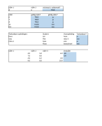 IF, OR, AND functies in excel