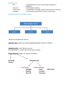 Samenvatting Recht(H1 t/m 9) 