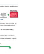 Principles of Marketing