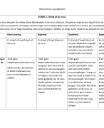 rubrics EHBO