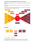 samenvatting flow marketing hoofdstuk 2 