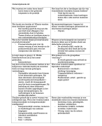 Onderwijskunde A3