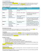 Samenvatting Nectar Hoofdstuk 11 Voeding en Vertering