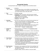 Wetenschapsfilosofie begrippenlijst en personenlijst
