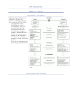 3TP - Samenvatting Opvoedingsondersteuning