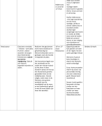 Nederlands Dautzenberg literaire stromingen (volledige samenvatting)