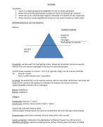 Sociologie begrippenlijst