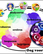Oog voor religies