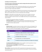 Psychologie samenvatting periode 3 jaar 1