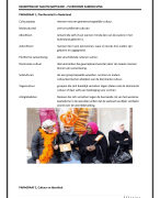 Begrippenlijst maatschappijleer pluriforme samenleving leerjaar 4 havo