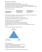 samenvatting slides Marketing 1