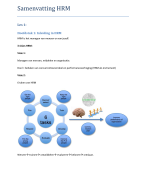 Samenvatting HRM