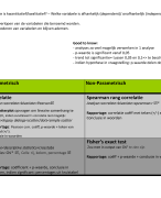 SPSS samenvatting