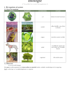 FOCUS biologie: samenvatting alle thema's