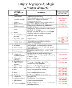 Latijnse adagia en begrippen lijst verbintenissenrecht met bijhorende artikelen Burgerlijk Wetboek