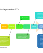 ITAA - Fiscale Procedure 2024