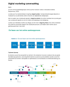 Digital Marketing Samenvatting