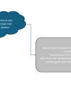 NTI Toegepaste psychologie systeemgericht werken onderwerpen voor je examen