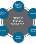 Book: Cecil C Bozarth, Robert B Handfield - Introduction to Operations and Supply Chain Management, Summary Q1