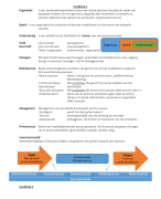 Basiskennis Management samenvatting (hoofdstuk 1 t/m 11)