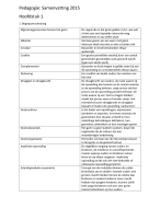 Samenvatting Pedagogie-Thomas More 