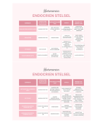 Schema hormonen VED1