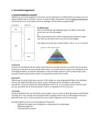 Samenvatting online lesstof minor accountmanagement