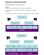 Complete samenvatting Arbeidsverhoudingen