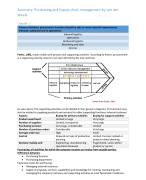 Purchasing and Supply Chain Management Summary / Samenvatting
