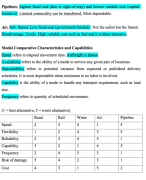 IBMS BLOCK1 LOGISTICS CHAPTER8 REVIEWER