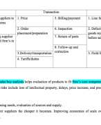 IBMS BLOCK2 LOGISTICS CHAPTER4 REVIEWER