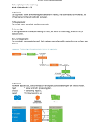 Samenvatting Bestuurlijke Informatievoorziening 21