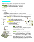 Samenvatting biologie Thema 6 Ecologie en duurzaamheid Biologie voor Jou 2 havo/vwo deel B