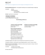 Recht samenvatting Property Law