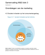 Samenvatting Marketing & Sales Blok 3 jaar 1 CE