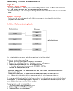 Examenstof 5Havo Economie eindexamen 2016-2017