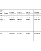 Naamvallen tabel