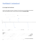 Samenvatting Levenbeschouwelijke vaardigheden (LBV) of mens en identiteit (MI) HOOFSTUK 2 JODENDOM
