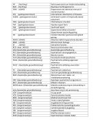 Afkortingenlijst ODW 2