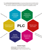Samenvatting Leren in Organisaties: Veranderingsinterventies; Gehele cursus
