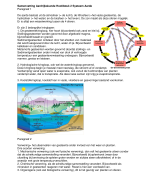 Aardrijkskunde Hoofdstuk 2  Systeem Aarde Samenvatting