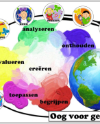 Oog voor ... Geografie