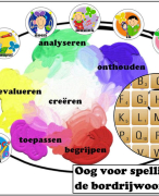 Oog voor ... Spelling van de bordrijwoorden