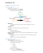 Biologie H10 Uitscheiding Nectar