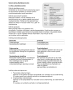 Samenvatting bedrijfseconomie 