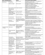 COSO-model per typologie