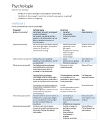 Psychologie een inleiding