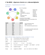 Algemene chemie - 1e Biomedische wetenschappen 